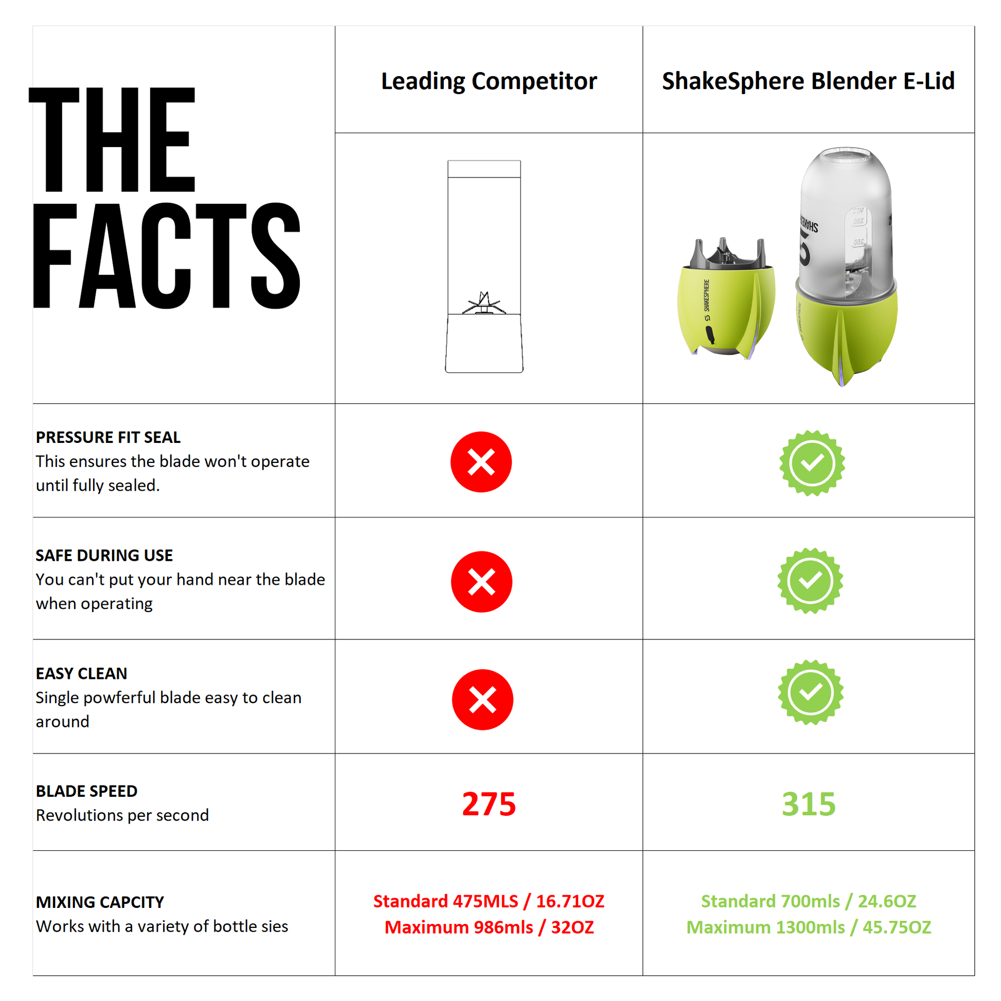 Portable Blender E-Lid Fluorescent Yellow