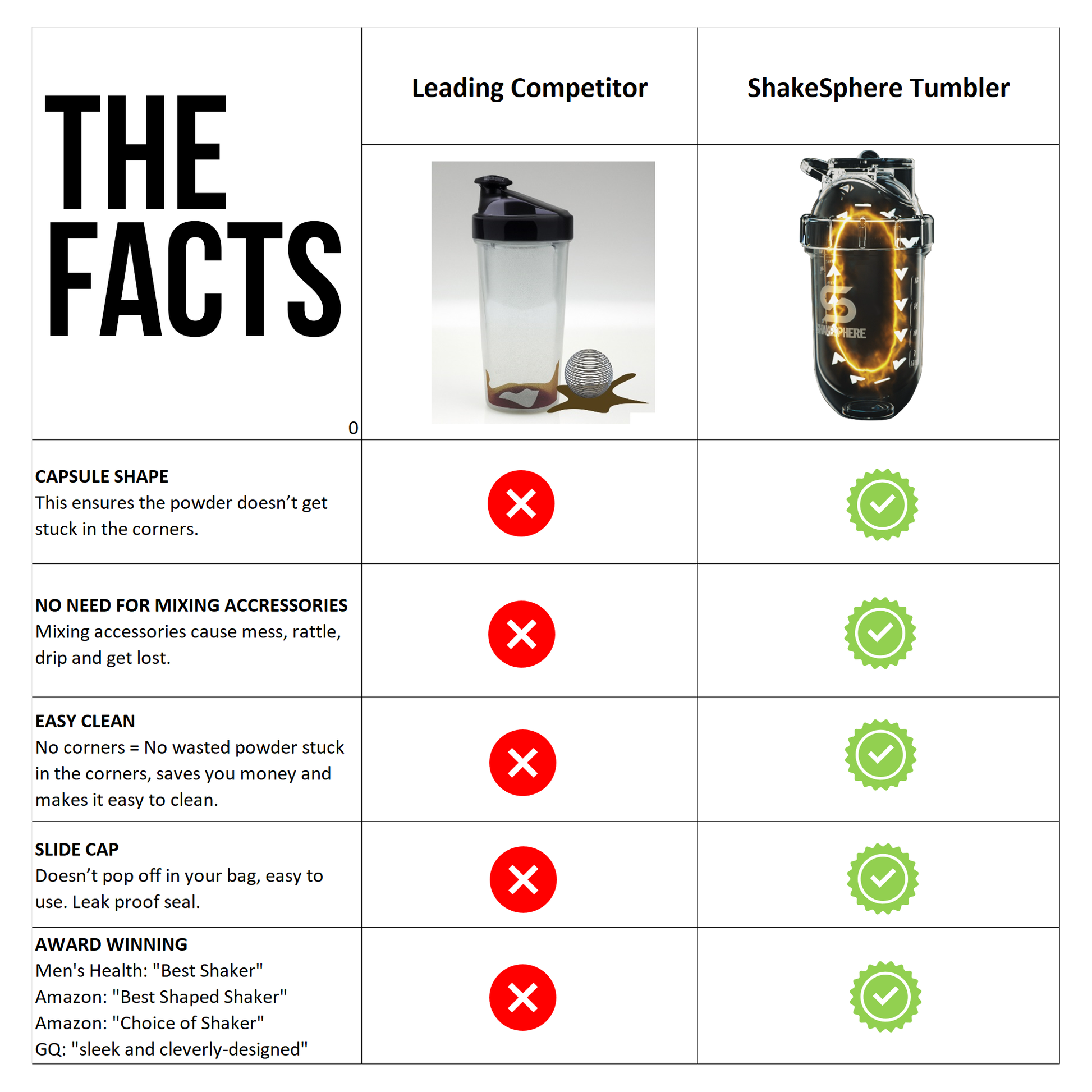 ShakeSphere Tumbler Cooler Shaker Clear